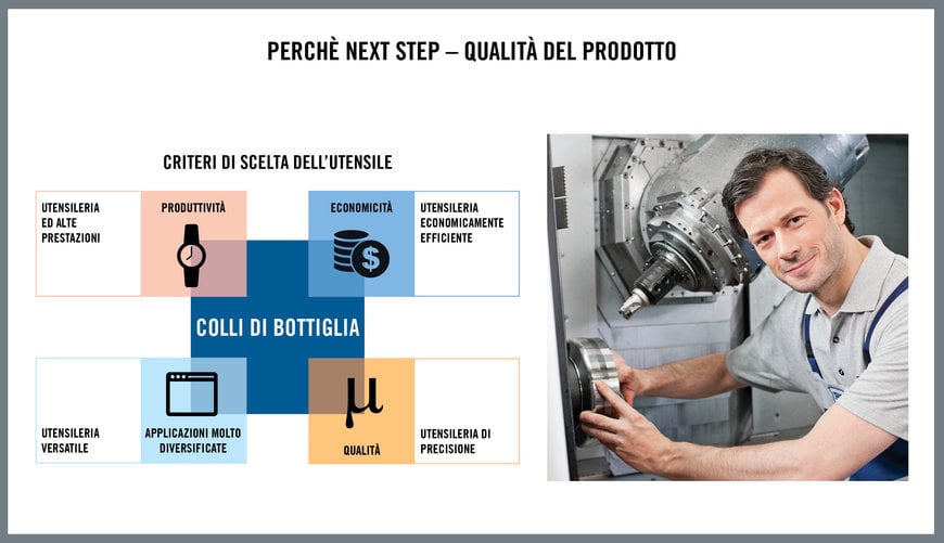 Superare l'incertezza dei processi per ridurre scarti rilavorazioni